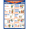 Poster Pals Spanish Verb Posters, Set of 7 P23